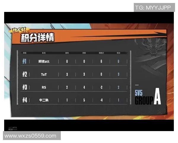 重庆足球队以82分领跑冠军赛积分榜展现强劲实力